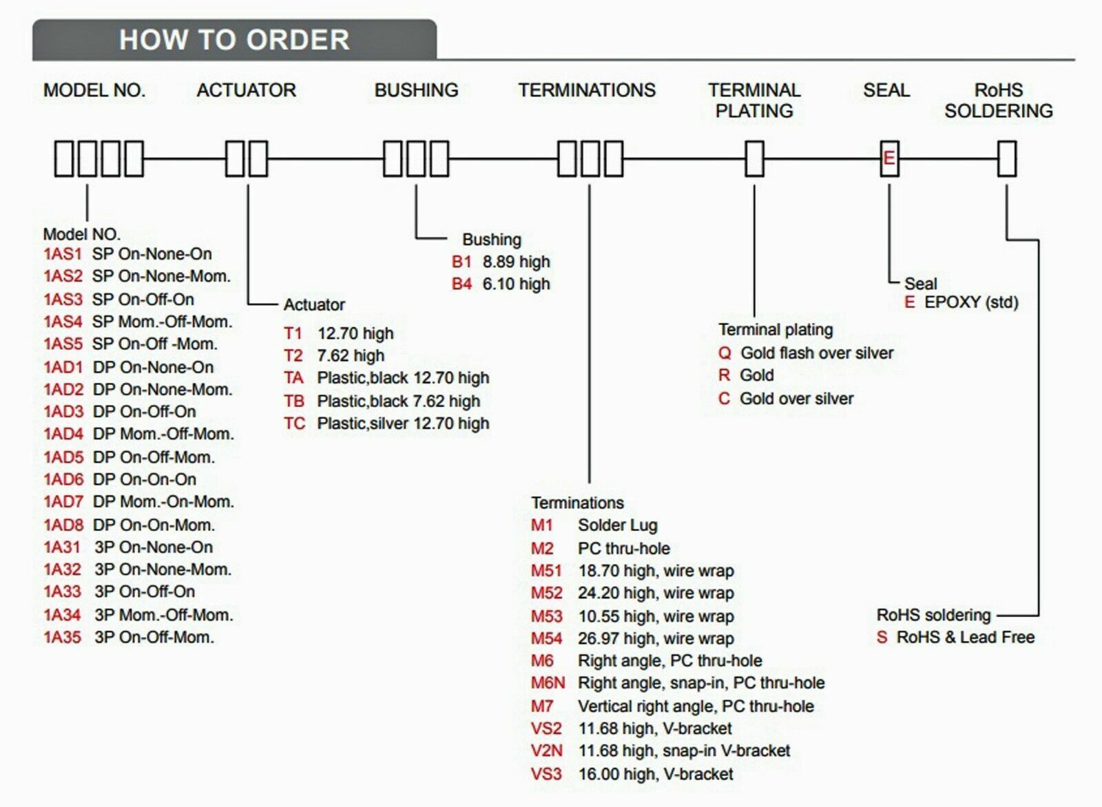 1 lot of 25pc Miniature Toggle Switch  IP67 On/On 3P 5A120V UL 1AS1T2B4M2CES